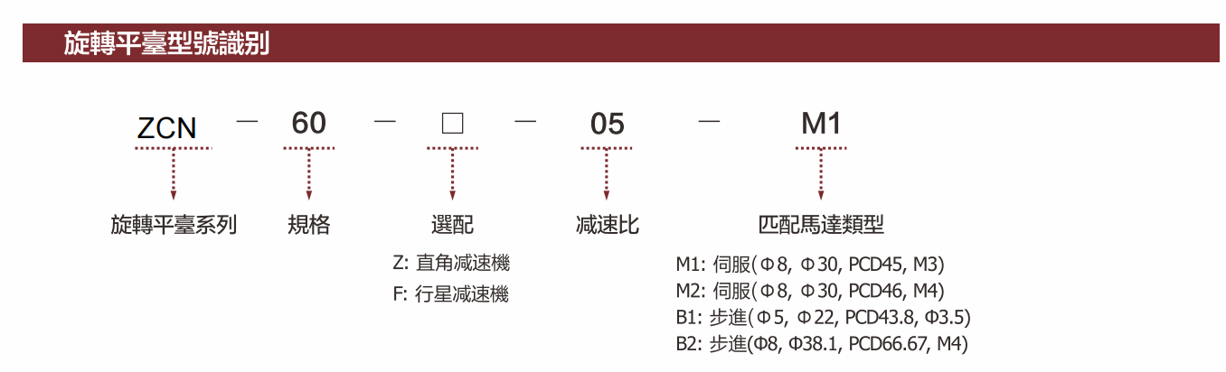 ZCN60系列-描述
