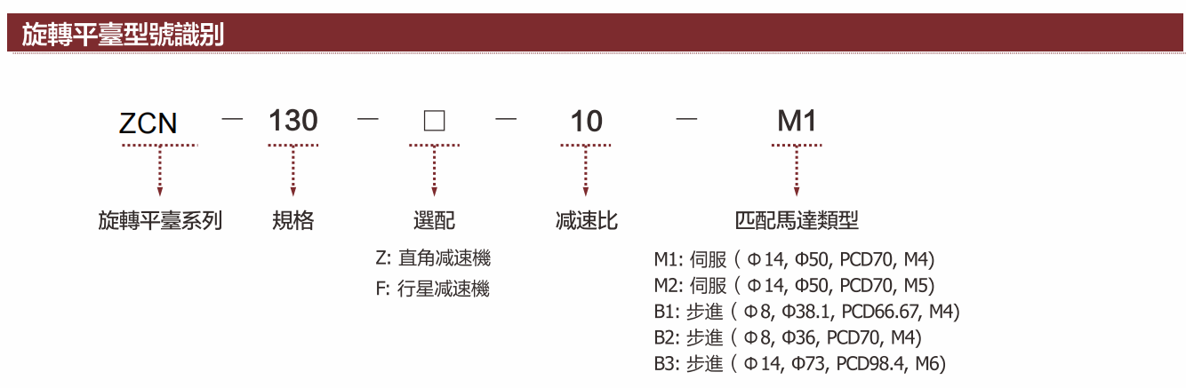 ZCN130系列-描述