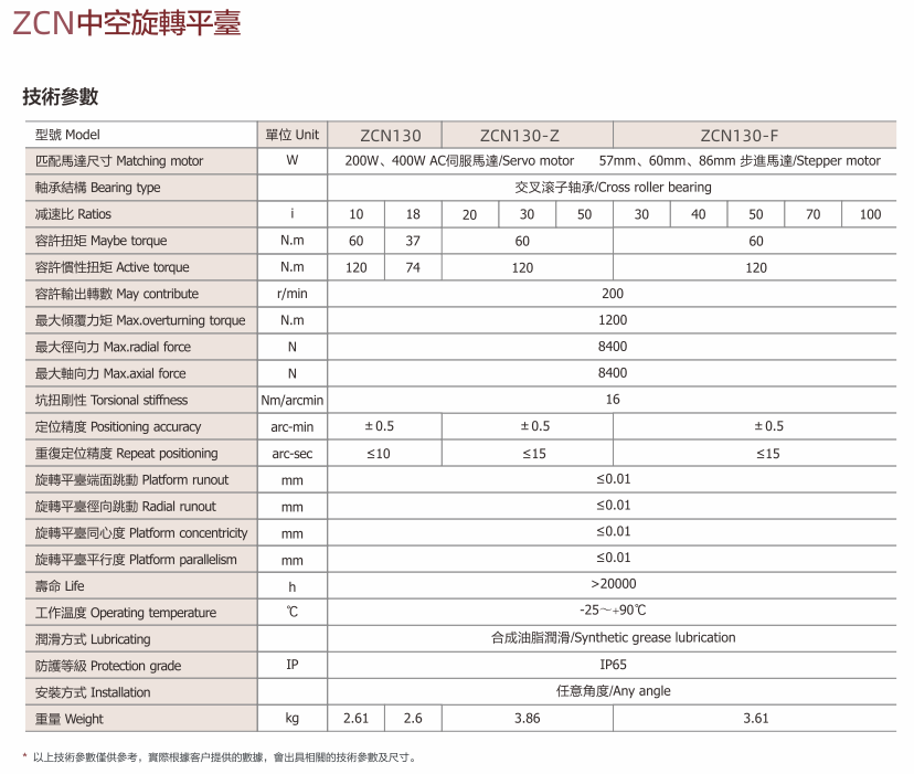 ZCN130系列-特性