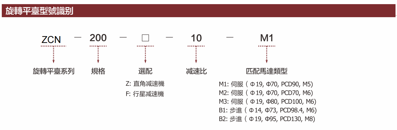 ZCN200系列-描述