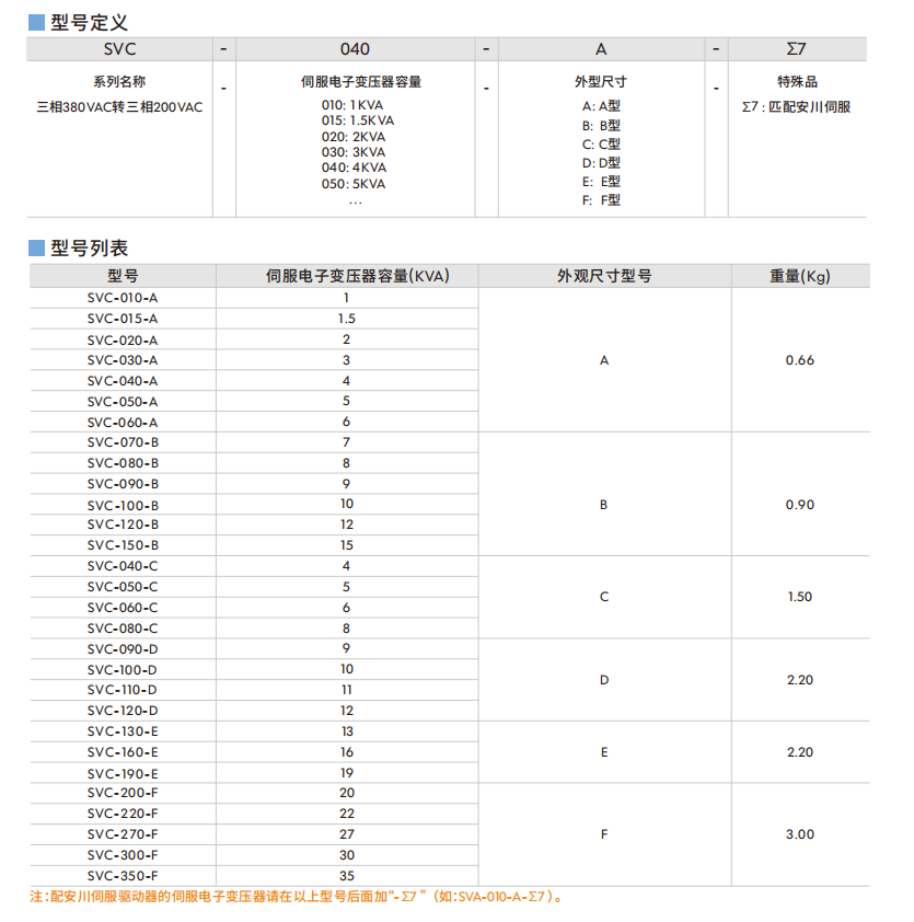 B型智能伺服电子变压器